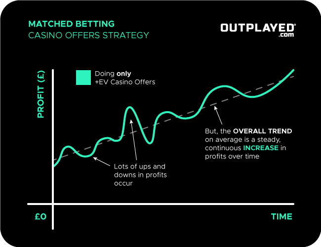 Outplayed plus ev casino graph.png